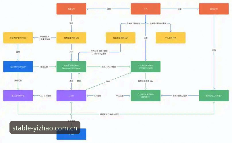 亿兆体育网页版登录流程使用指南 亿兆体育网页版登录流程避坑操作教程:一次走通,别再被“提示失败”卡住